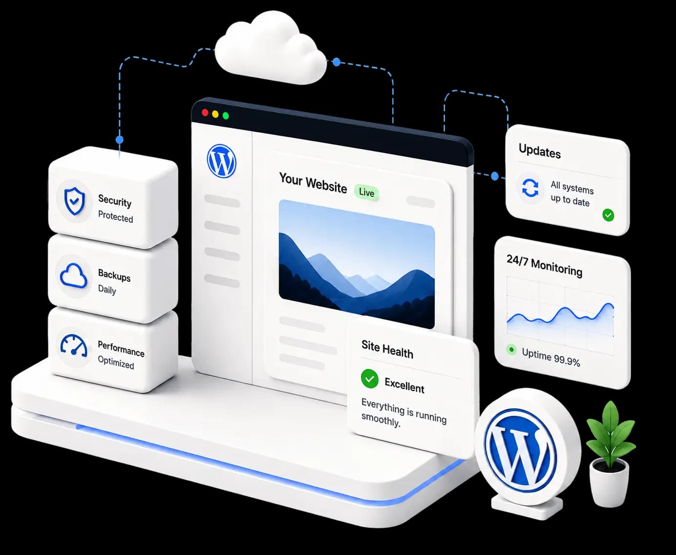 Managed WordPress hosting with security, daily backups, performance optimization, 24/7 monitoring, and live site health tracking